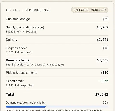 NOI Tech Optimize: The bill, line by line