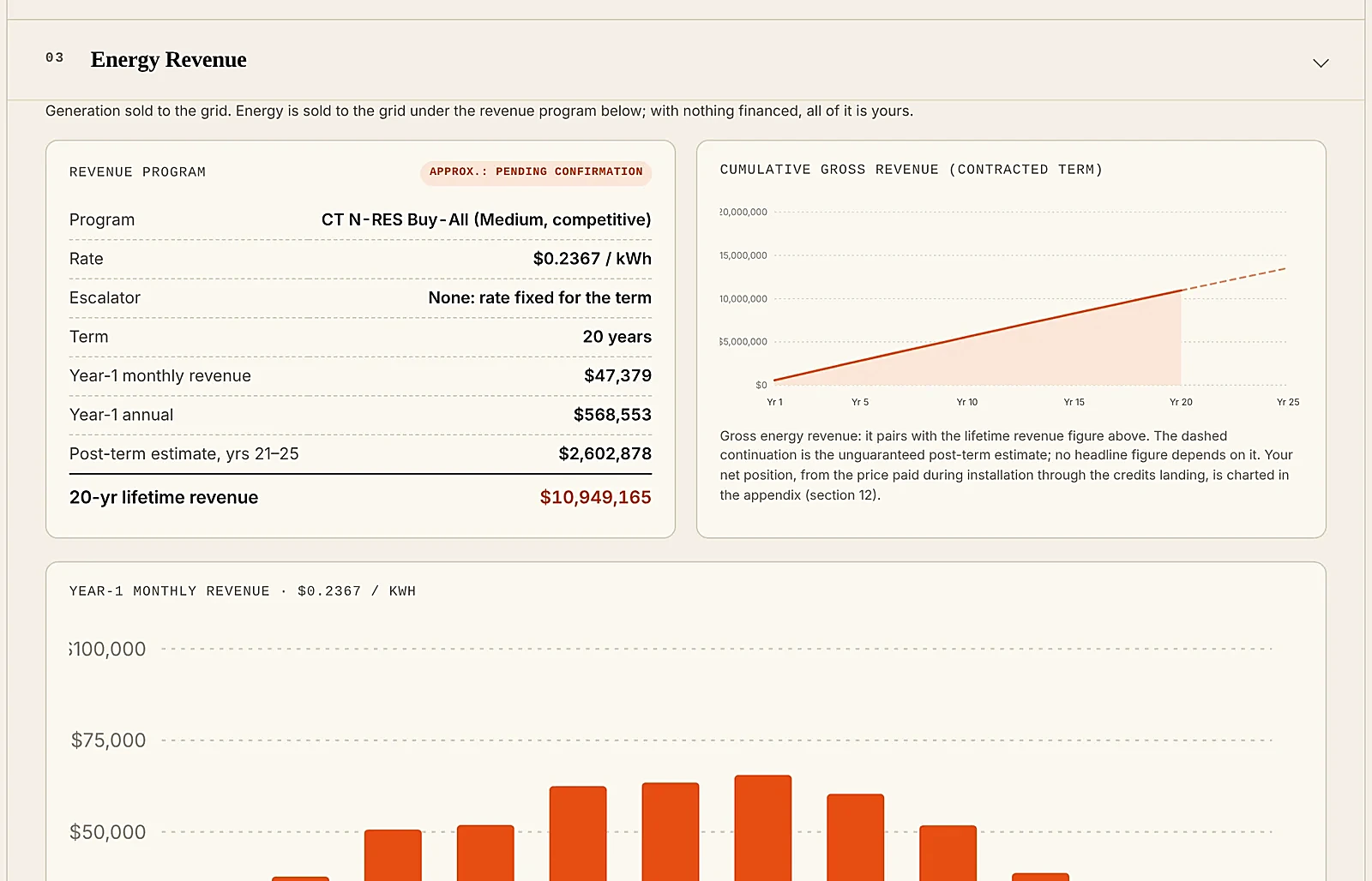 NOI Tech Quote: Program revenue, term by term